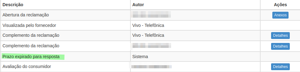reclamacao no procon de santa catarina contra a vivo